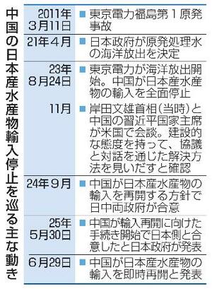 中国の日本産水産物輸入停止を巡る主な動き