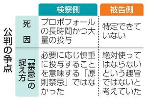 　公判の争点