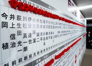 自民党の当確者の名前に付けられたバラ=9日午前0時3分、東京・永田町の党本部