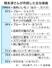 　橋本淳さんが作詞した主な楽曲