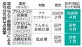 　学校などで教職員らによる投与が可能な点鼻薬