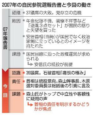 2007年の自民参院選報告書と今回の動き