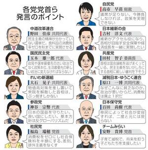 　各党党首ら発言のポイント（似顔　本間康司）