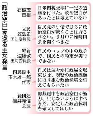 「政治空白」を巡る主な発言