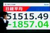 　約２カ月半ぶりの安値となった日経平均株価の終値を示すボード＝２３日午後、東京都中央区