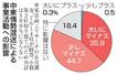 中東情勢混迷による事業活動への影響