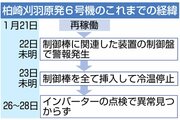 【柏崎刈羽原発6号機停止】2月26日の営業運転開始は遅れる見通し、トラブルの原因「一定程度見えてきた」と所長 