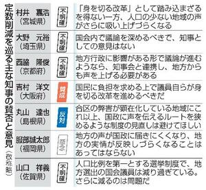 定数削減を巡る主な知事の賛否と意見