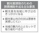 　観光客誘致のための旅費補助を巡る主な意見