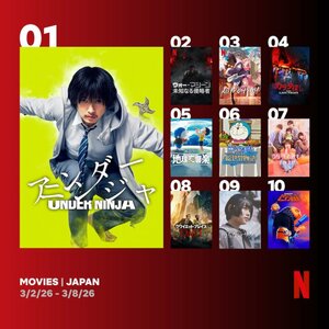 Netflix日本における週間視聴ランキング（映画）（3月2日～3月8日）