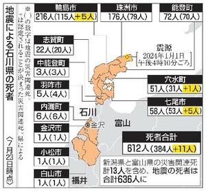 地震による石川県の死者(23日時点)