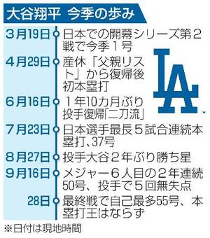 大谷翔平 今季の歩み
