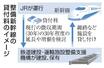 　整備新幹線の貸付料のイメージ