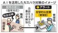 　ＡＩを活用したカスハラ対策のイメージ