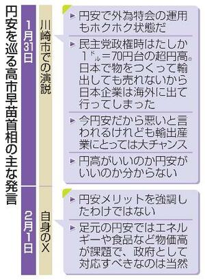 　円安を巡る高市早苗首相の主な発言