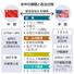 　米中の課題と政治日程