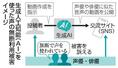 生成人工知能(AI)を使った声の無断利用被害のイメージ