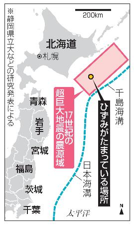 　北海道沖・１７世紀の超巨大地震の震源域とひずみがたまっている場所