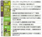 新年度も食料・日用品値上げ継続