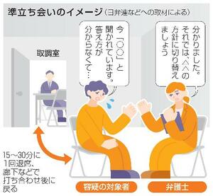 　準立ち会いのイメージ