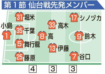 連載 さあ 松橋アルビを語ろう 中 新潟日報デジタルプラス