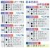 　日本代表のＷ杯全成績
