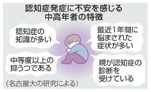 認知症発症に不安を感じる中高年者の特徴