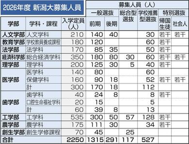 赤本　新潟大学　理系　医学部　2007年～2024年 18年分 翌日発送】 赤本 新潟大学 理系 医学部 2007年～2024年 18年分