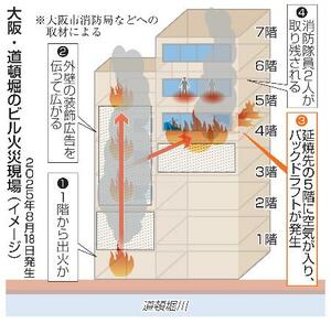 　大阪・道頓堀のビル火災現場（イメージ）
