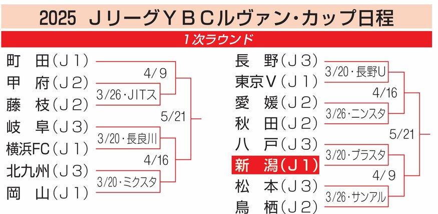 ルヴァン杯トーナメントの一部