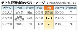 　新たな評価制度の公表イメージ