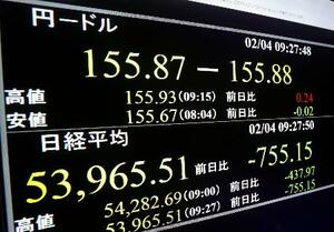 　下げ幅が一時７００円を超えた日経平均株価を示すモニター＝４日午前、東京・東新橋