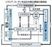 ソマリア、スーダンを巡る中東主要国の関係図
