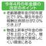 　今年４月の年金額の改定のポイント