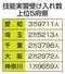 技能実習受け入れ数上位5府県