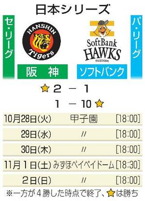 　日本シリーズ日程