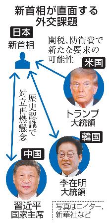新首相が直面する外交課題(写真はロイター、新華社など)