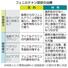 　フェニルケトン尿症の治療