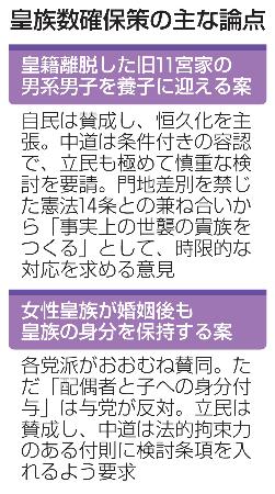 皇族数確保策の主な論点