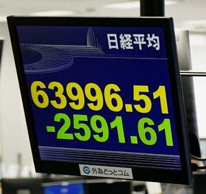 節目の6万4000円を割り込んだ日経平均株価を示すモニター=8日午前、東京都港区の外為どっとコム