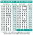　外国人住民比率が１割を超えた２７市区町村