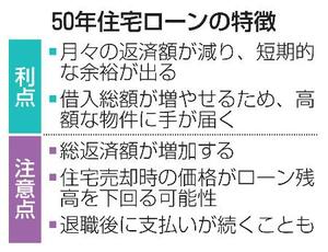 　５０年住宅ローンの特徴