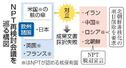 　ＮＰＴ再検討会議を巡る構図
