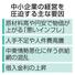 中小企業の経営を圧迫する主な要因