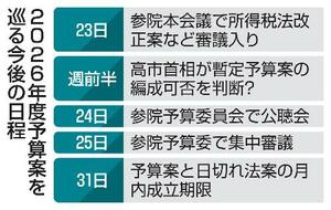 　２０２６年度予算案を巡る今後の日程