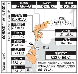 地震による石川県の死者(8月1日時点)