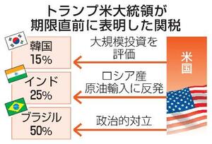 トランプ米大統領が期限直前に表明した関税