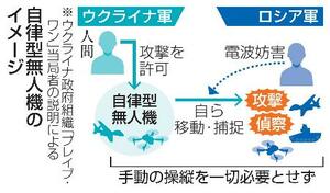 　自律型無人機のイメージ