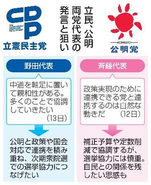 立民、公明両党代表の発言と狙い
