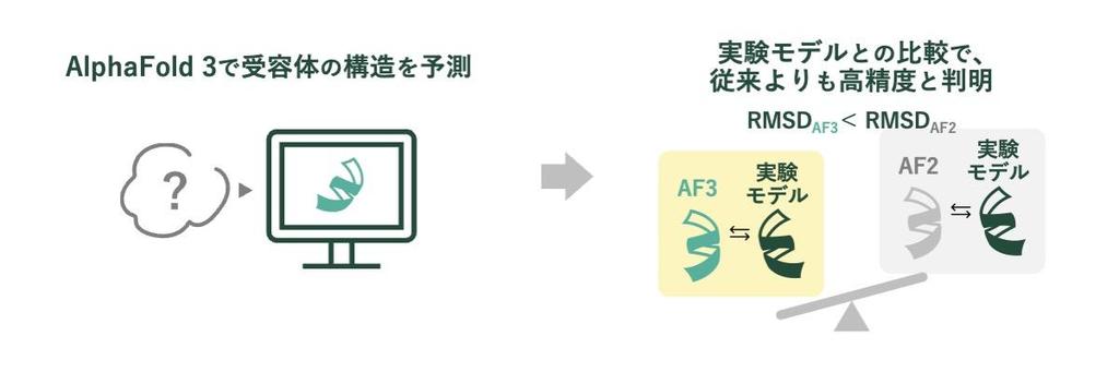 日本における心理学の受容と展開 日本における心理学の受容と展開 Hirotaka Hasegawa on X: